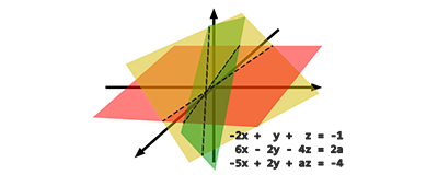 Problem of the week - Classify the system of linear equations