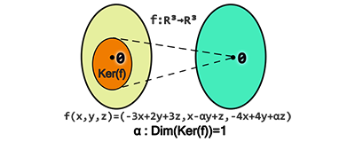 Problem of the week - Kernel of a linear transformation