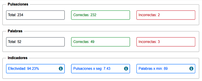 Palabras por minuto y otras estadísticas