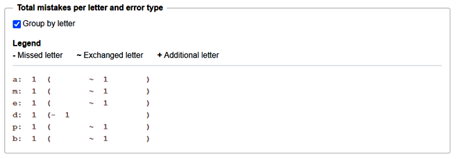 Typing faster - errors