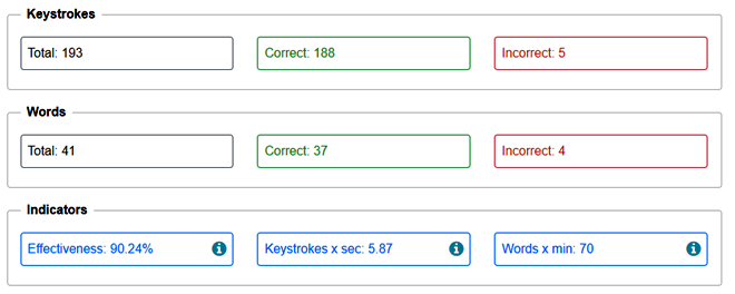 Typing faster - statistics