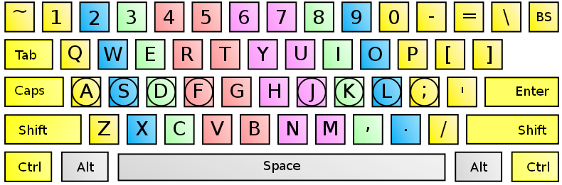 Touch typing - Keyboard colors